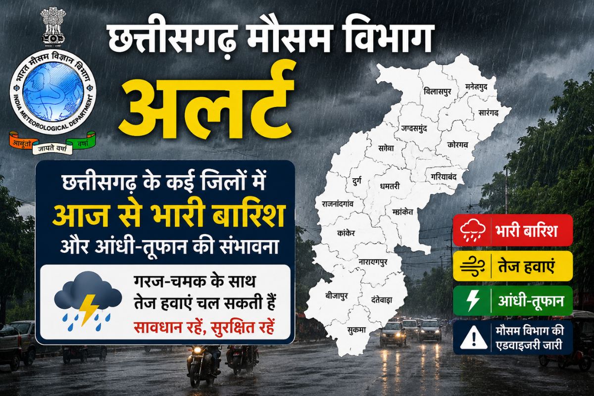 CG Weather Update: छत्तीसगढ़ में अगले 5 दिन मौसम का अलर्ट: गरज-चमक, तेज आंधी और बारिश के आसार, मानसून की बढ़ी रफ्तार