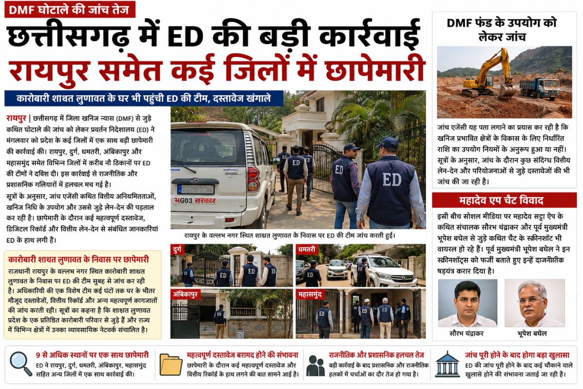 CG Raipur News: छत्तीसगढ़ में 9 से अधिक स्थानों पर एक साथ कार्रवाई, बढ़ी राजनीतिक हलचल