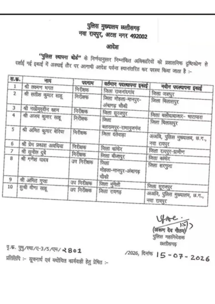 CG Police Transfer: 