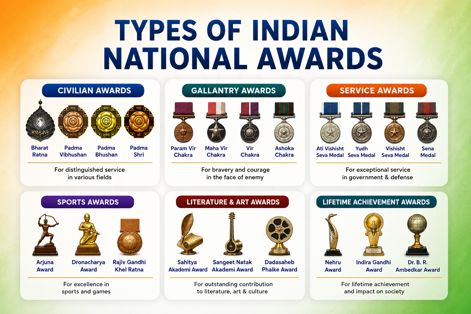 National Awards of India