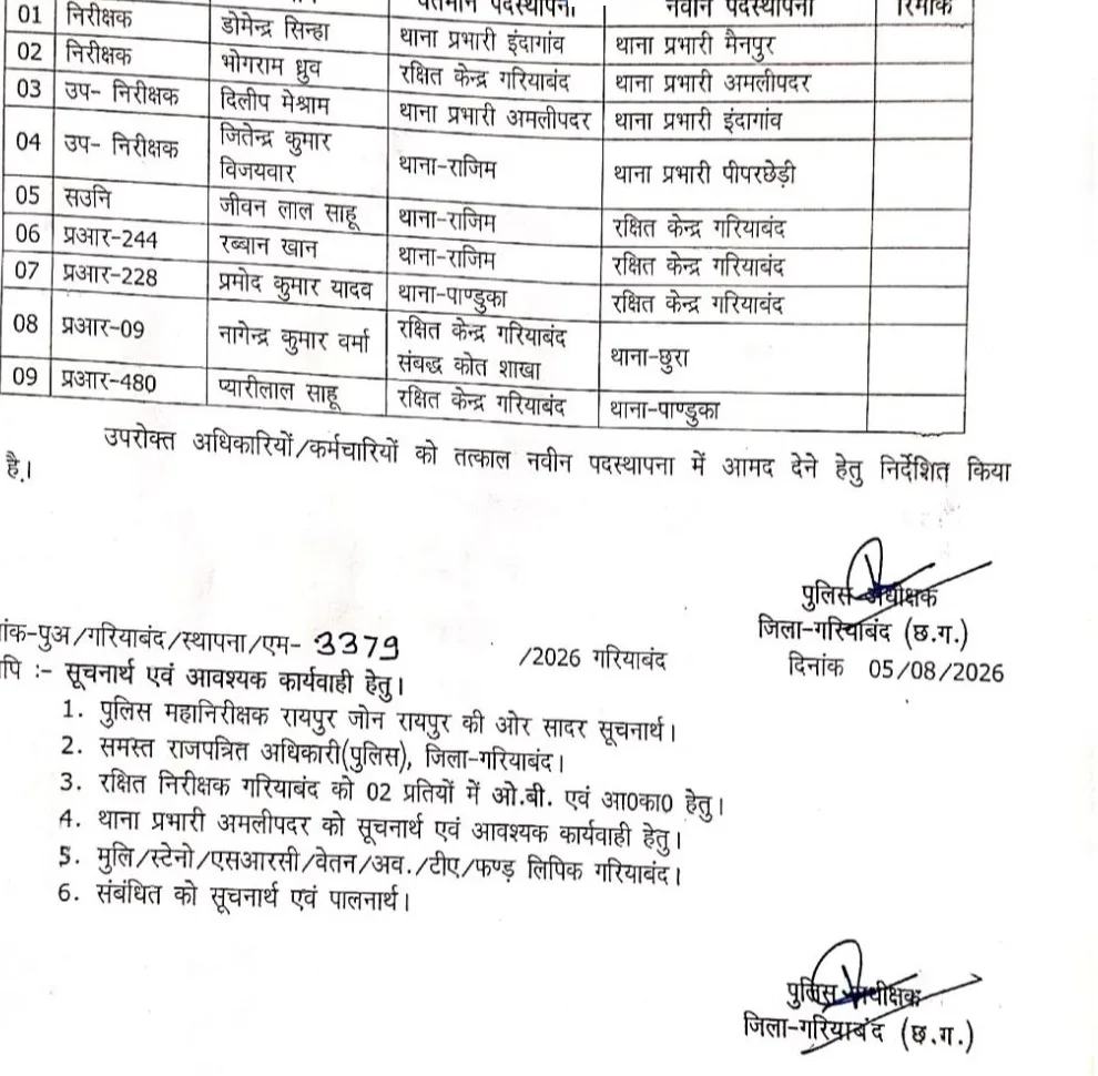 Gariaband Police Transfer