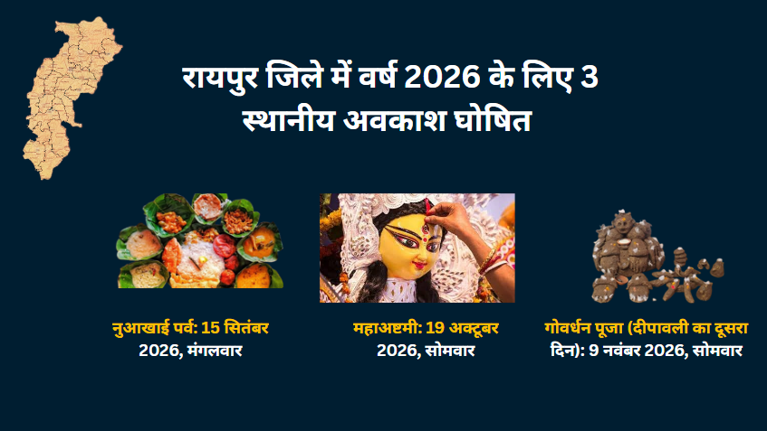 Raipur Local Holidays 2026: रायपुर जिले में वर्ष 2026 के लिए 3 स्थानीय अवकाश घोषित, GAD ने जारी किया आदेश; देखें तारीखें
